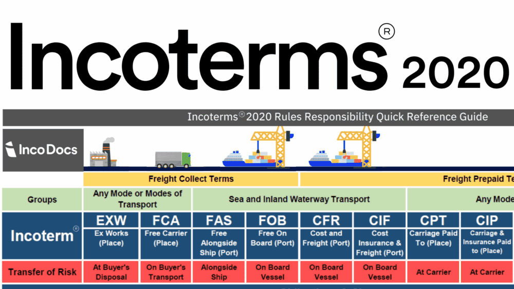 Incoterm : pour éviter les divergences d’interprétation des termes commerciaux