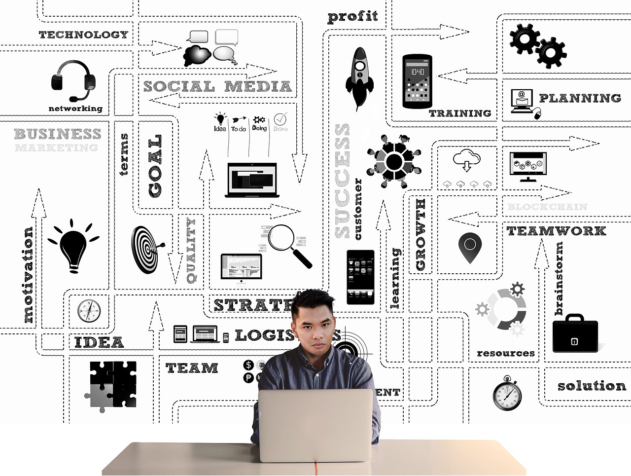 L’organisation au travail : la garantie d’une efficacité professionnelle