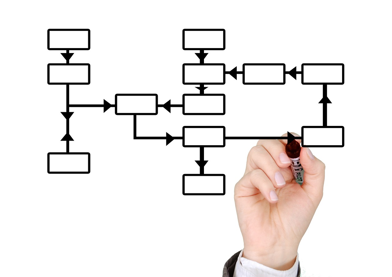 Quels sont les avantages d’un organigramme en ligne pour une entreprise ?